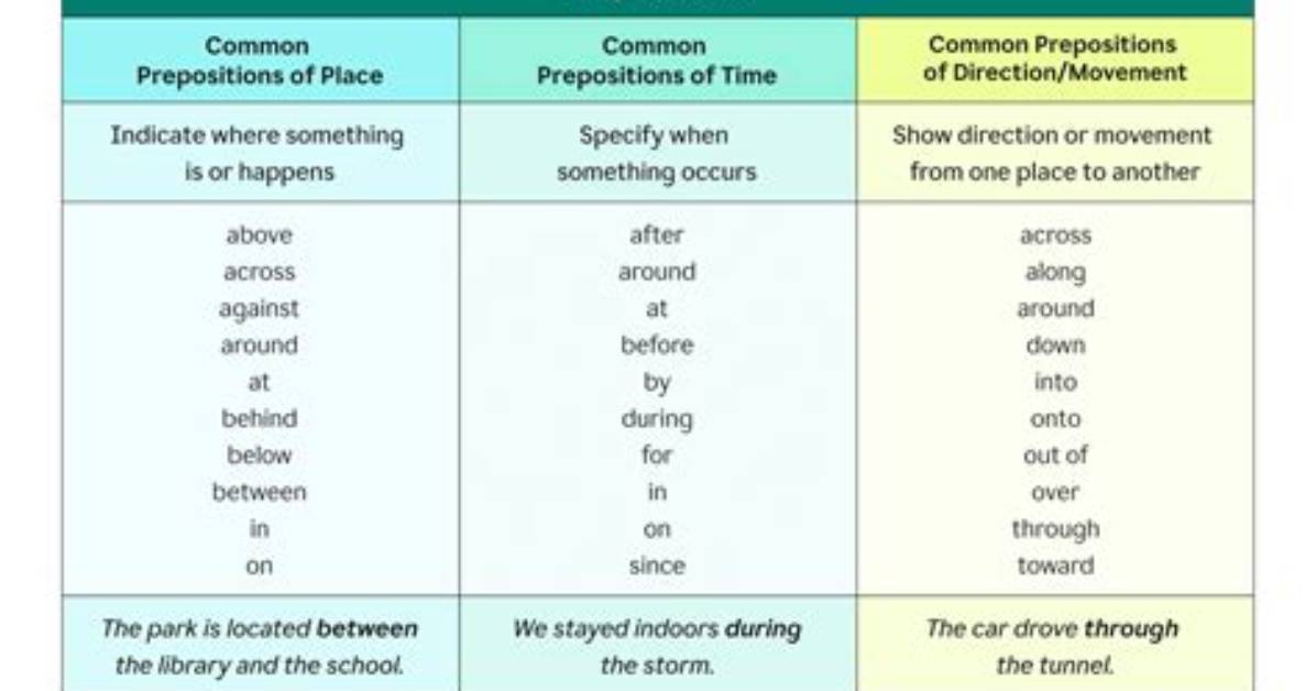 Why Do We Use Prepositions?