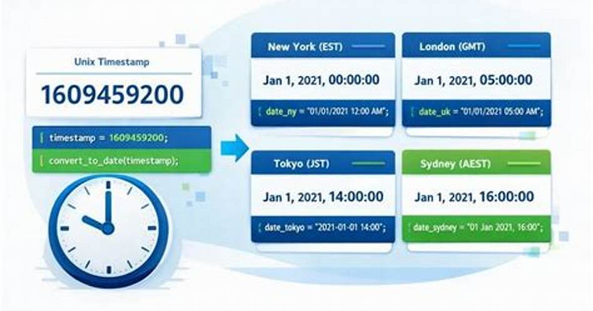 Why Do We Use Unix Timestamp in 1970?