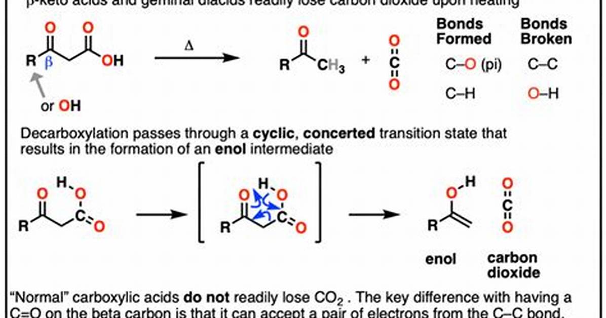 Why Do You Decarboxylate Kief?