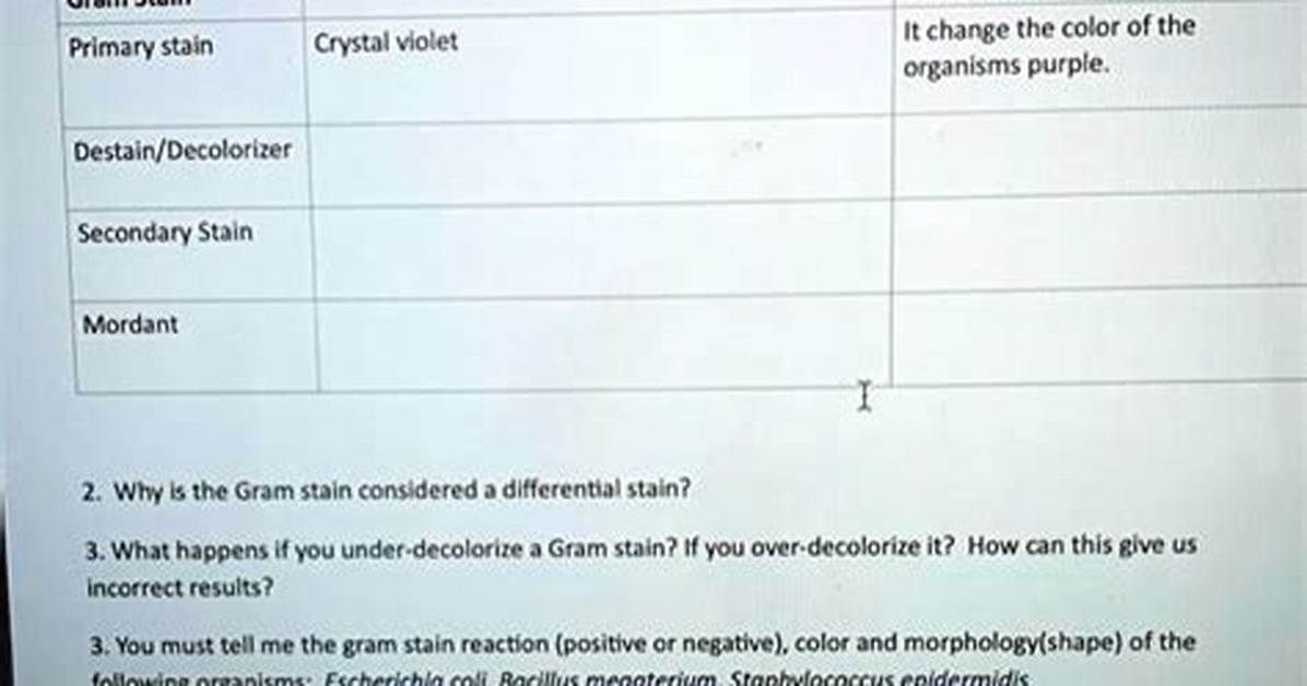 Why Do You Decolorize Crystal Violet?