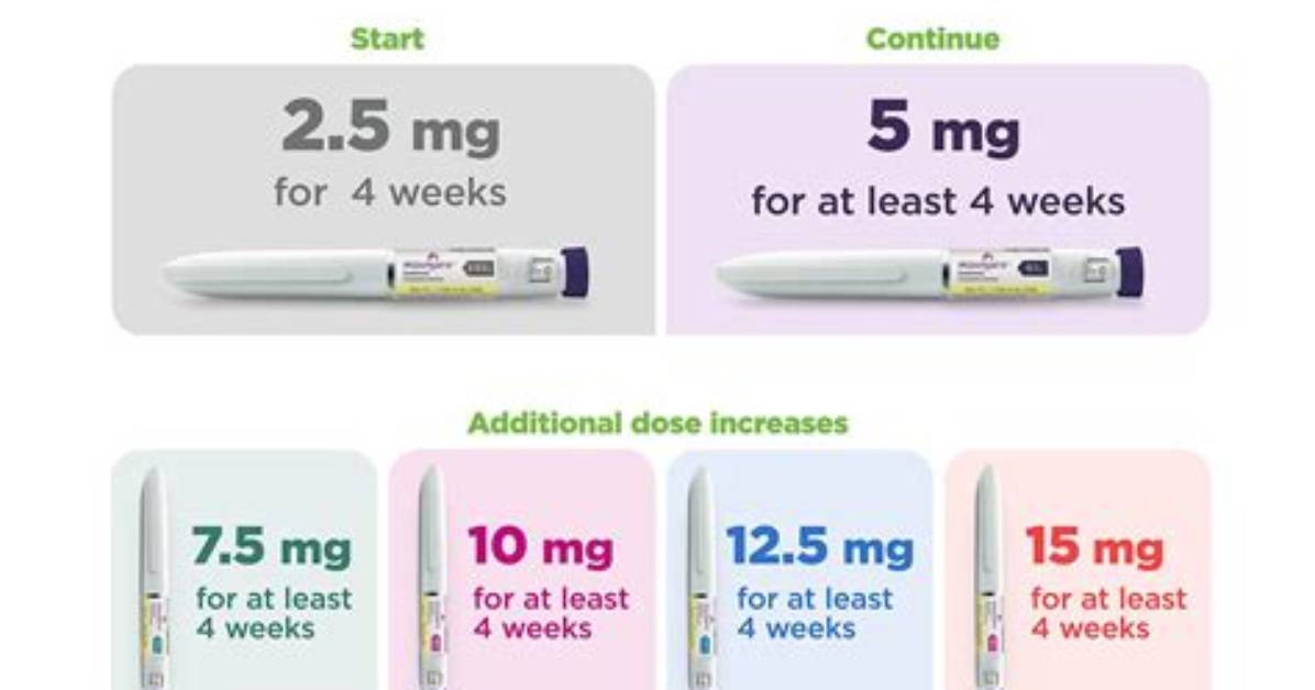 Why Do You Need 2 Doses of Flu Shot?