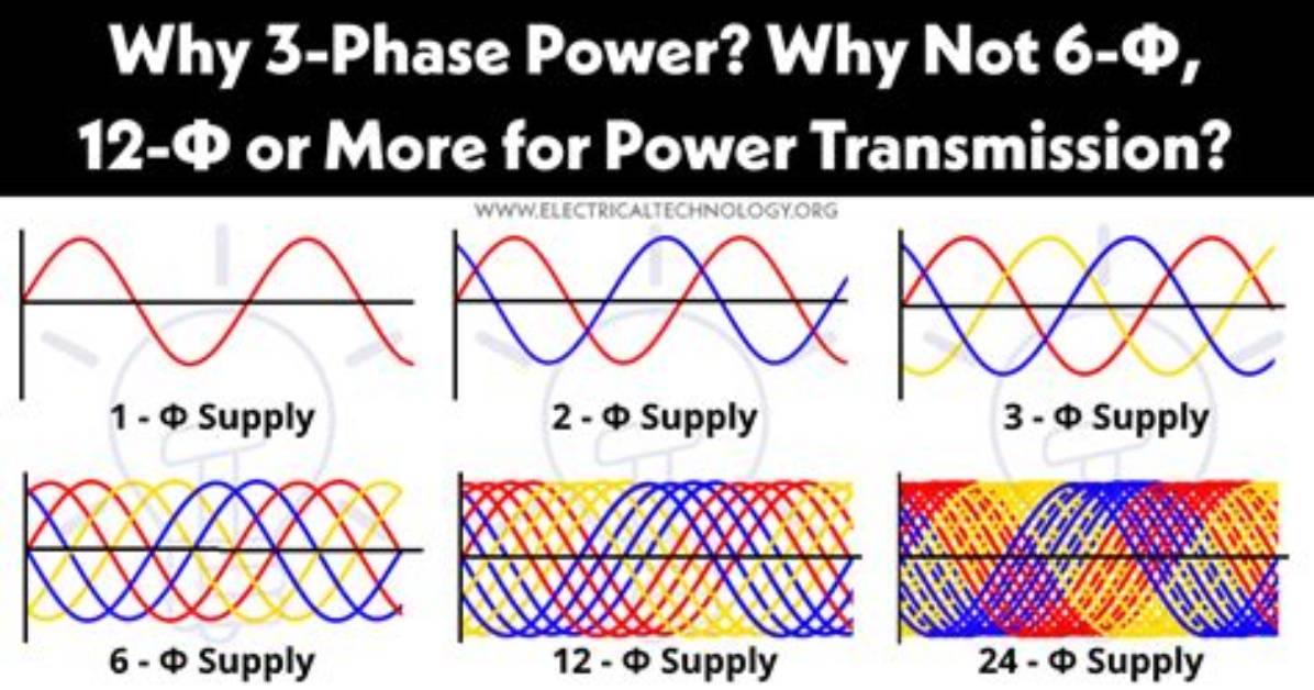 Why Do You Need 3 Phase Power