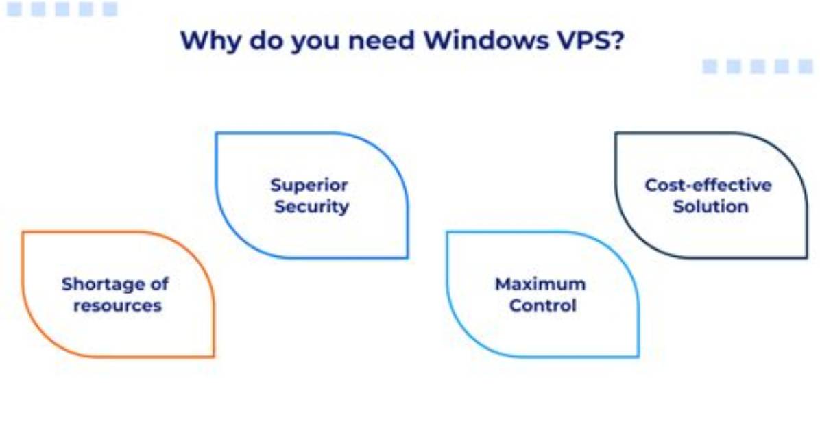 Why Do You Need Windows on a Computer?
