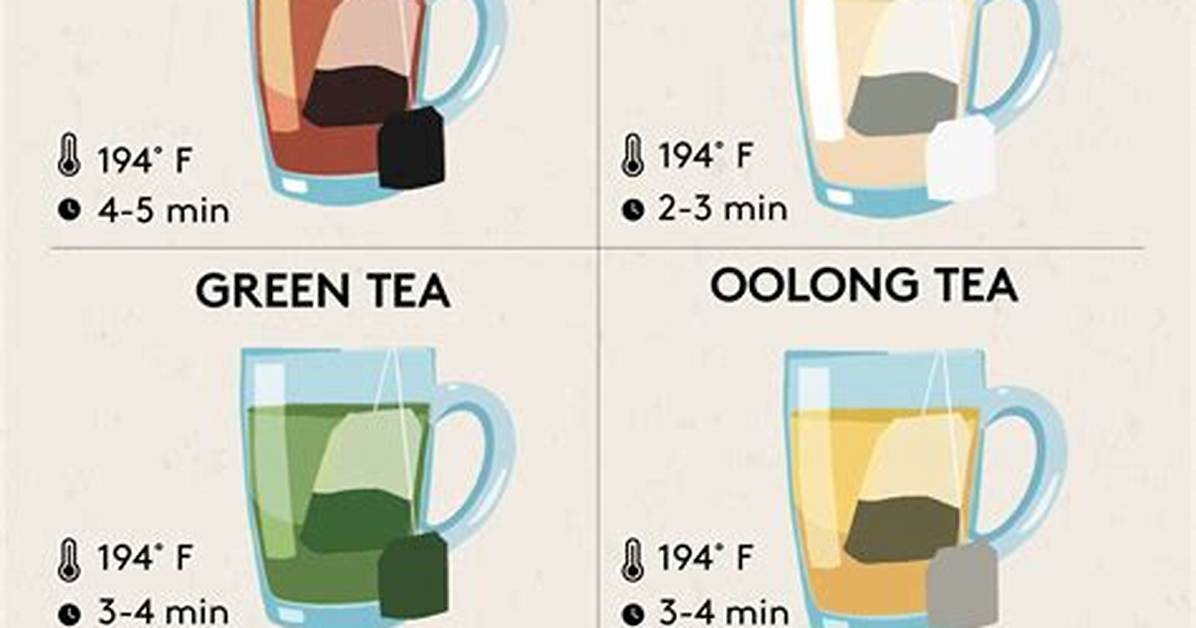 Why Do You Steep Tea?