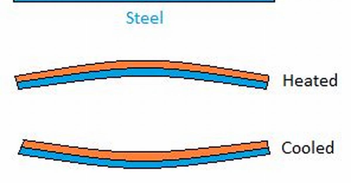 Why Does a Bimetallic Strip Bend When Cooled?