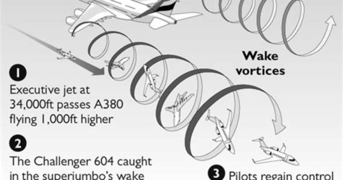 Why Does a Plane Drop Suddenly?
