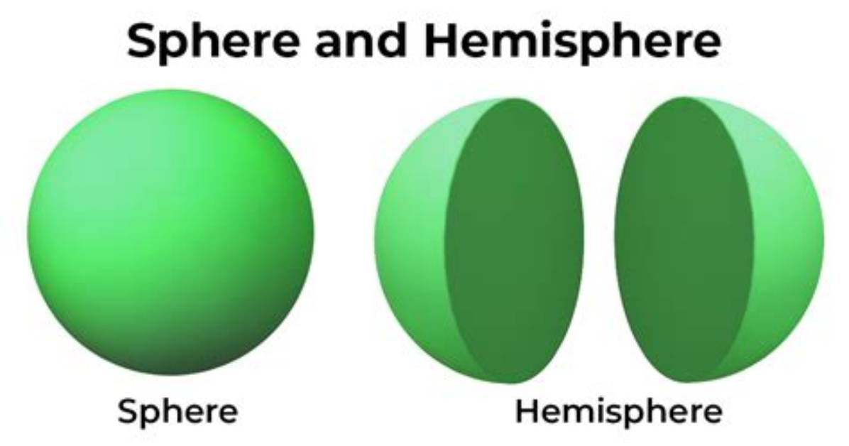 Why Does a Solid Sphere Have Smaller