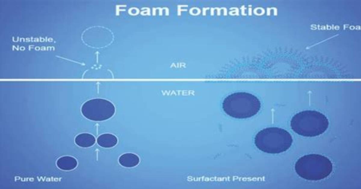 Why Does Antifoam Work?