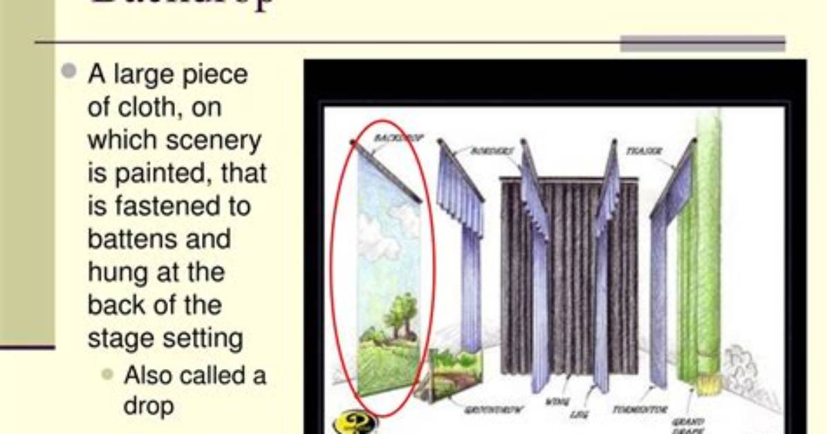 Why Does Backdrop Mean?