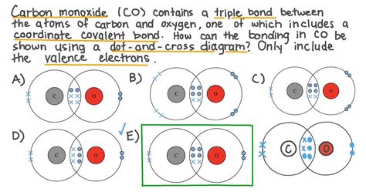 Why Does Carbon Monoxide Have a Triple Bond?