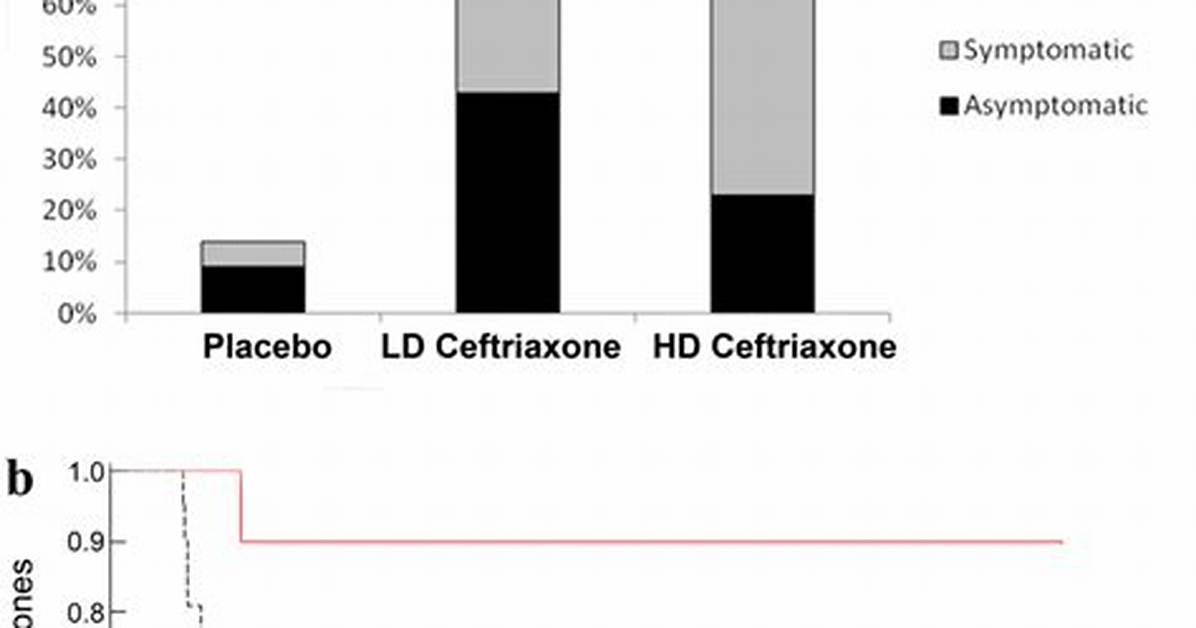 Why Does Ceftriaxone Cause Biliary Sludging?