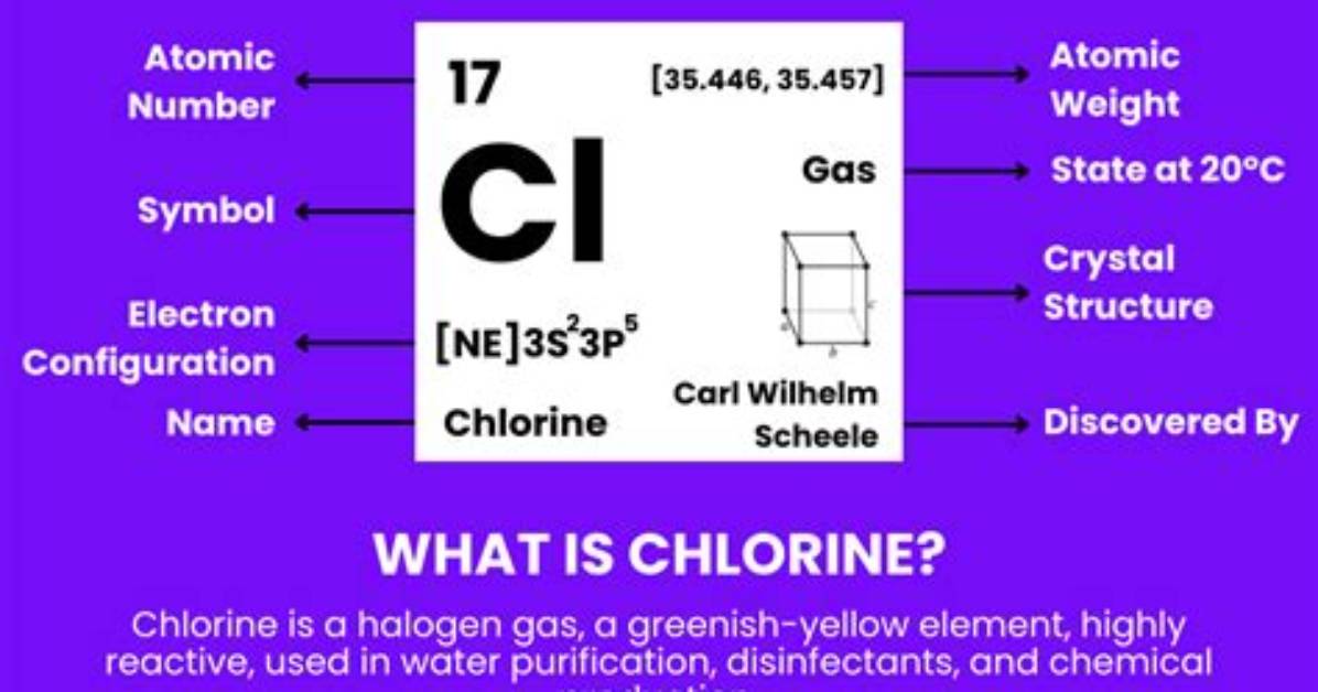 Why Does Chlorine Exhibit Isotopy?