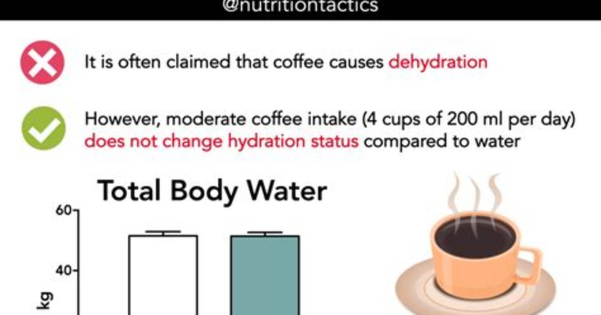 Why Does Coffee Cause Dehydration?