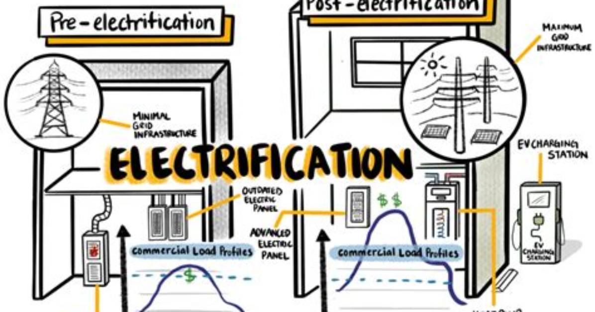 Why Does Electrification Mean?
