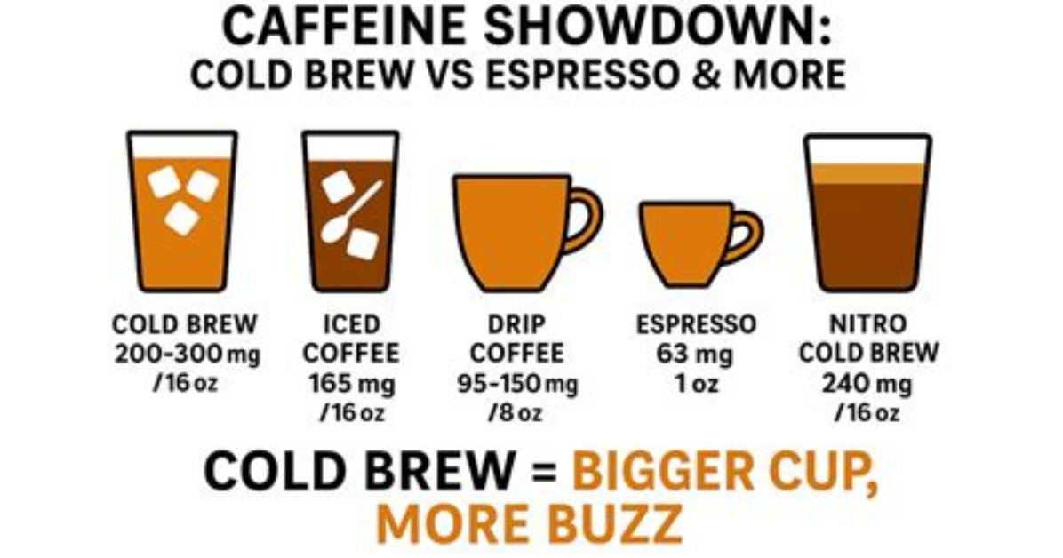 Why Does Espresso Have More Caffeine?