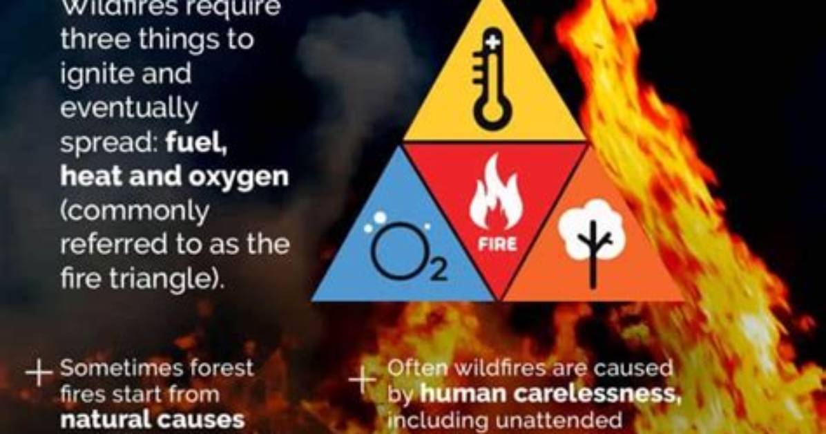 Why Does Fire Happen
