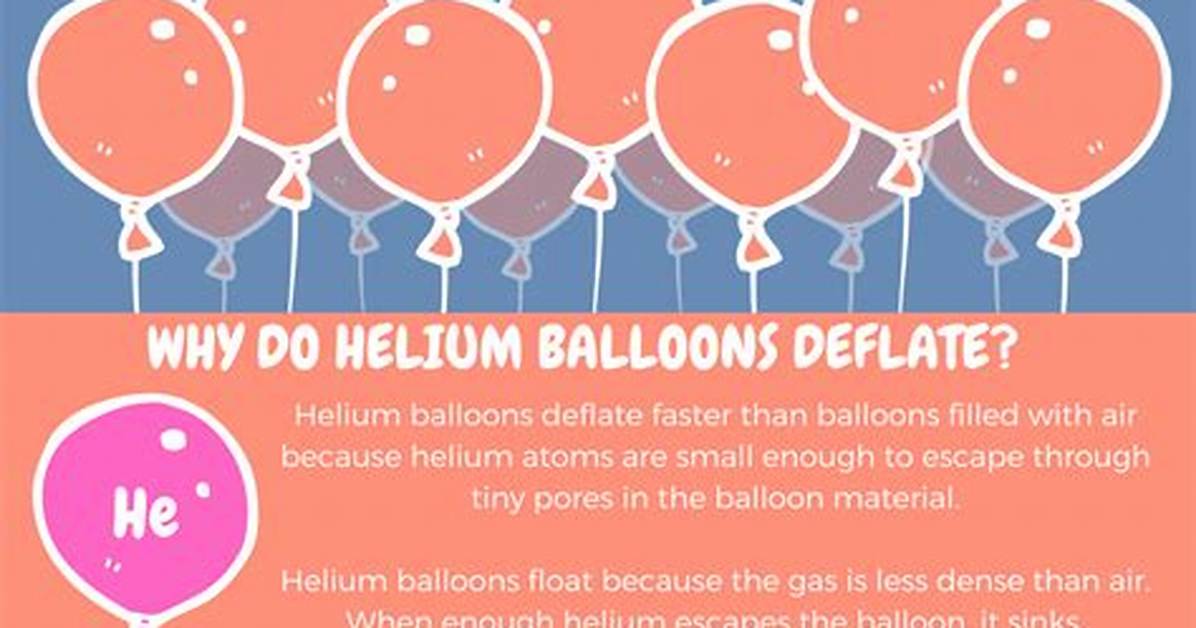 Why Does Helium Rise?