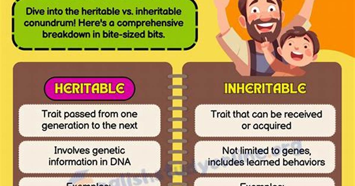 Why Does Heritable Mean?