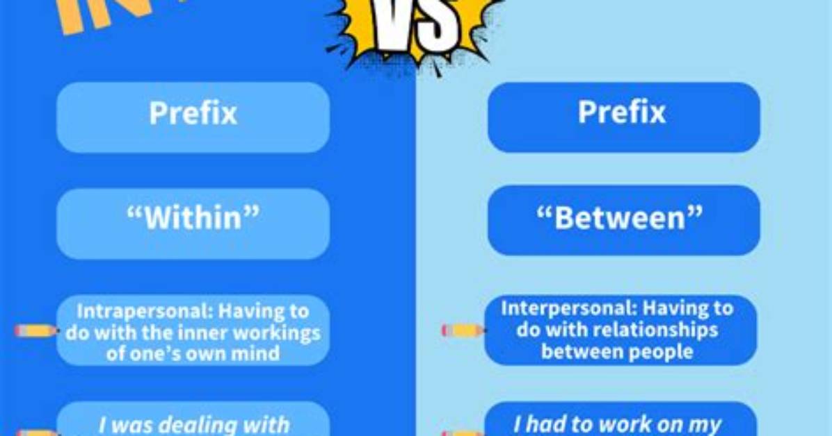 Why Does Intra Mean?