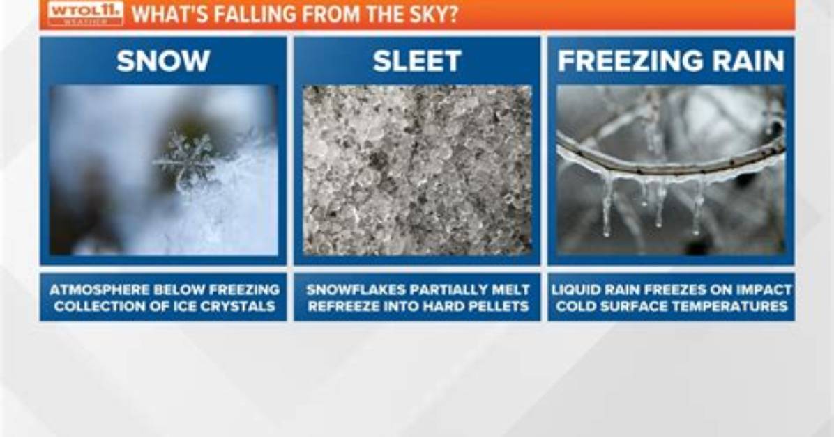 Why Does It Sleet Instead of Snow?