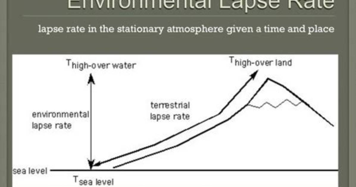 Why Does Lapse Rate Occurs?