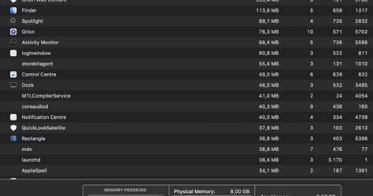 Why Does macOS Use So Much Ram?