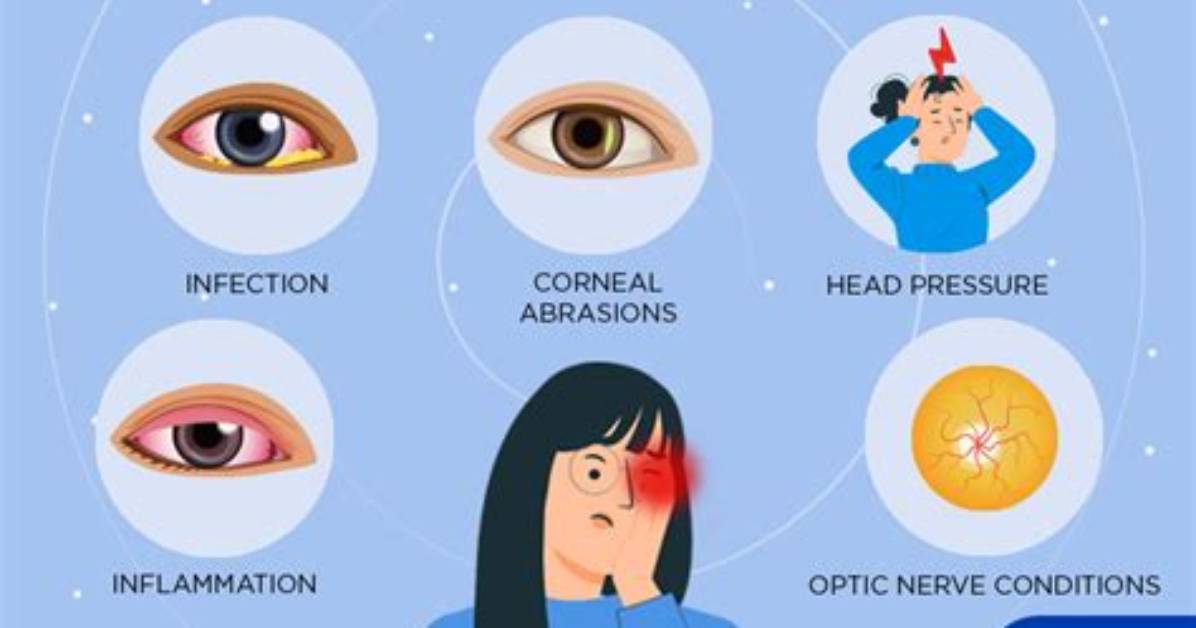 Why Does My Eye Hurt?