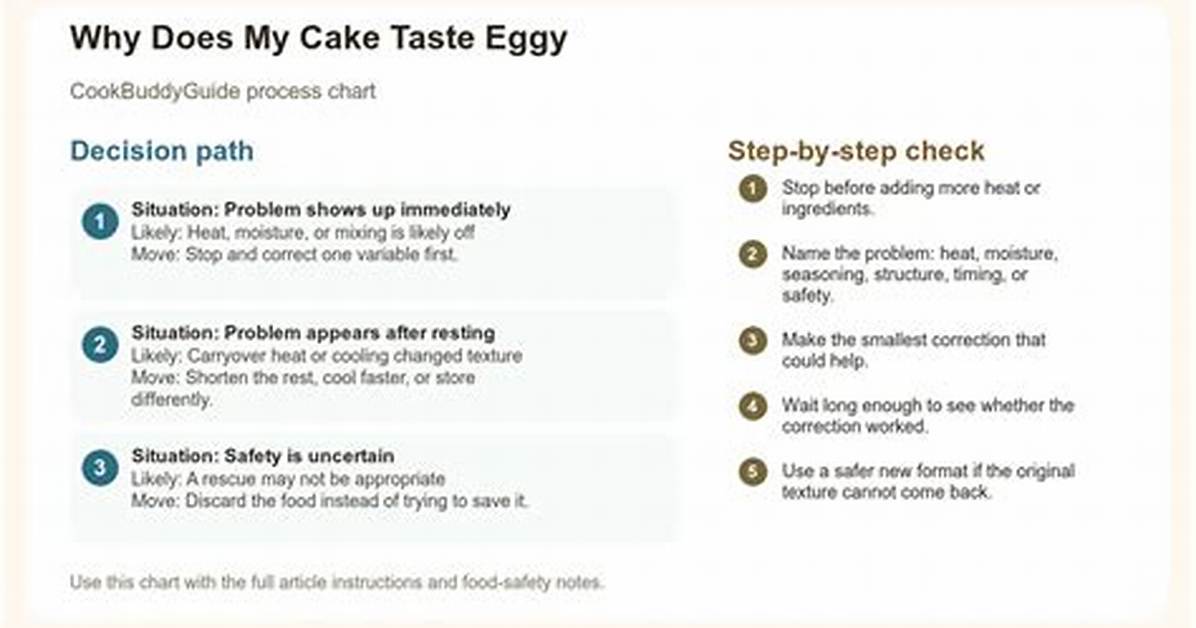 Why Does My Flan Taste Eggy?
