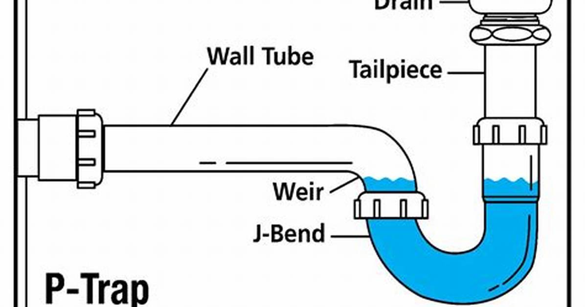 Why Does My P Trap Leak
