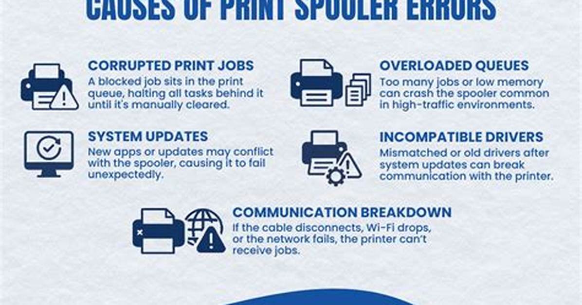 Why Does My Printer Spooler Keep Stopping Windows 10?