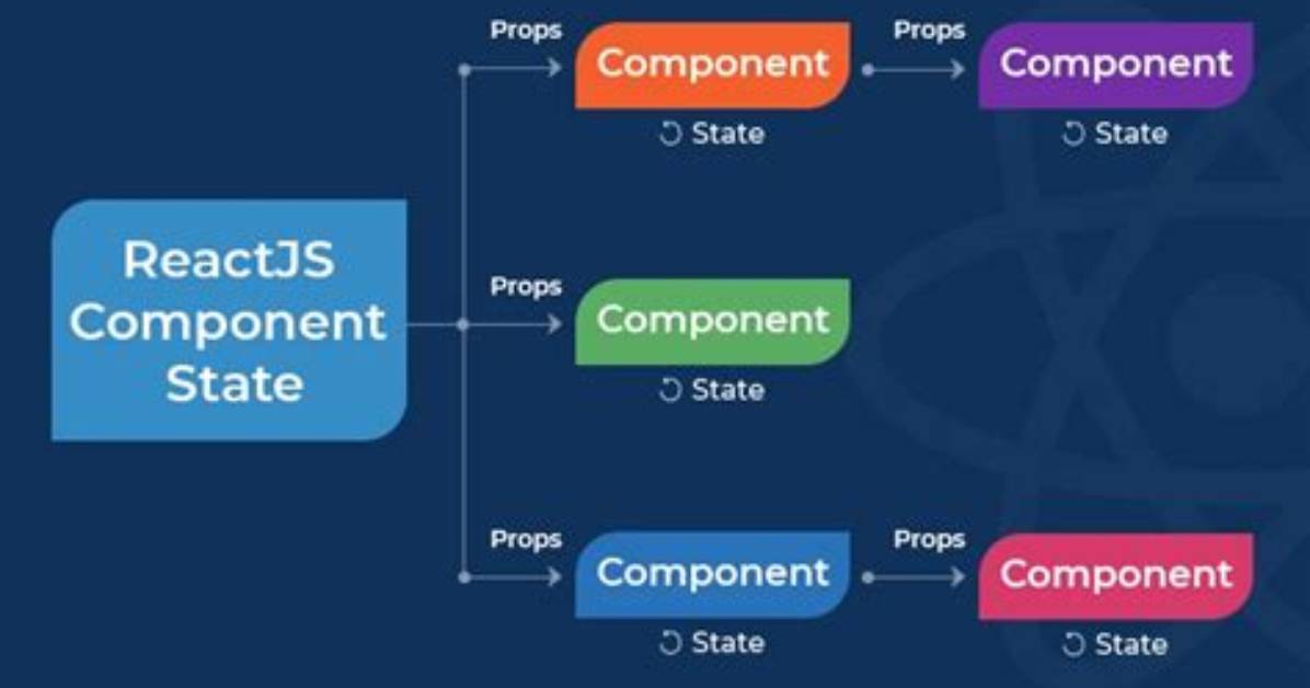 Why Does My React Component Export Not Work?