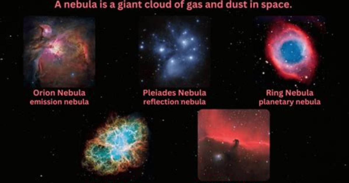 Why Does Nebulous Mean?