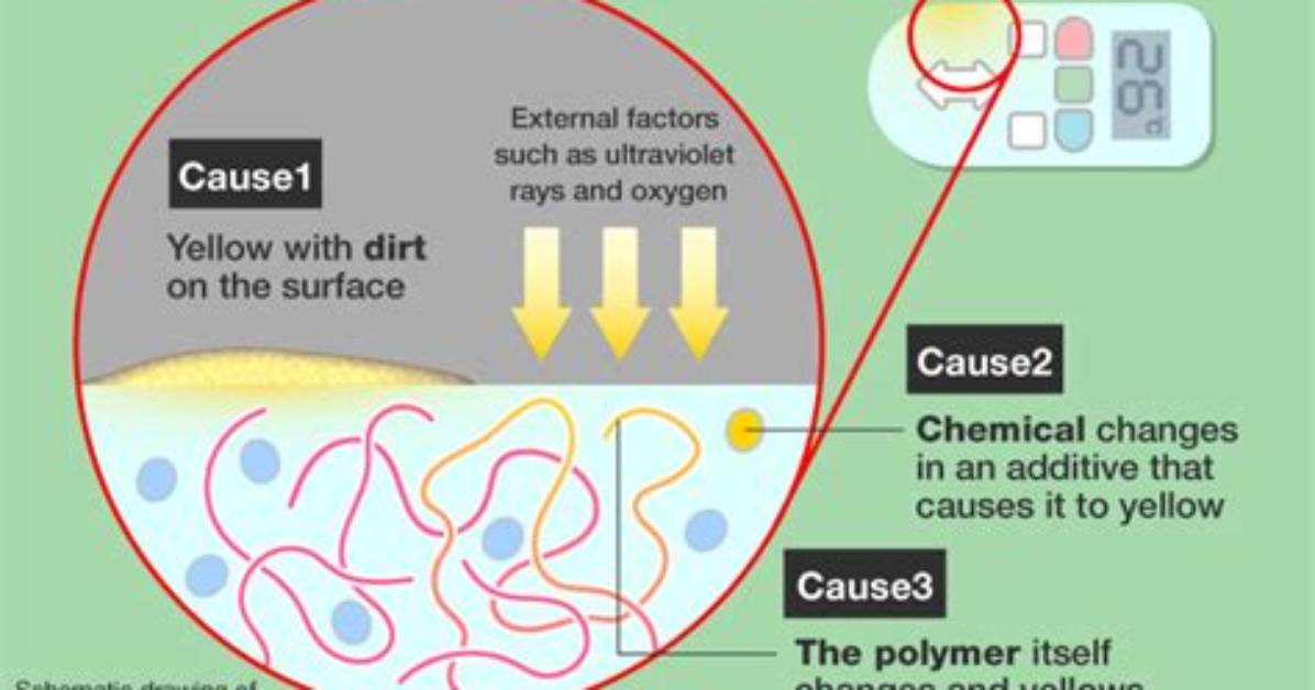 Why Does Plastic Go Yellow?