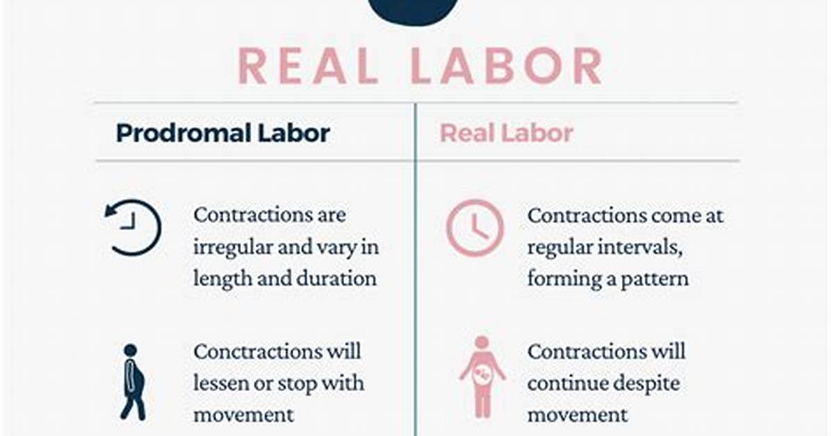 Why Does Prodromal Labor Happen?