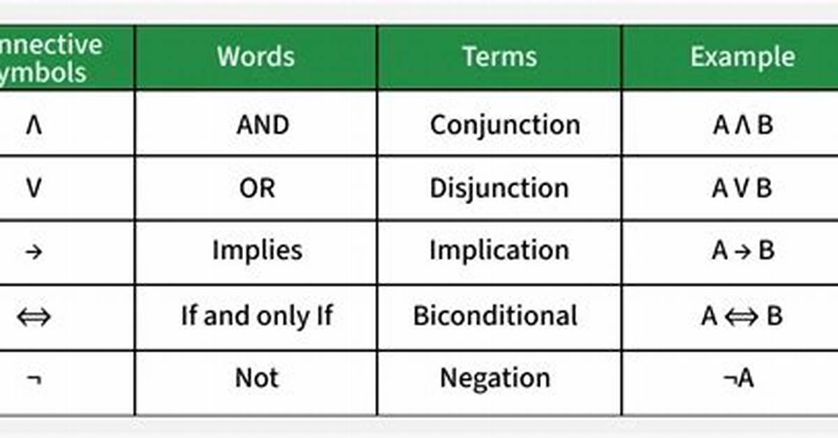Why Does Propositional Logic Uses Symbols?