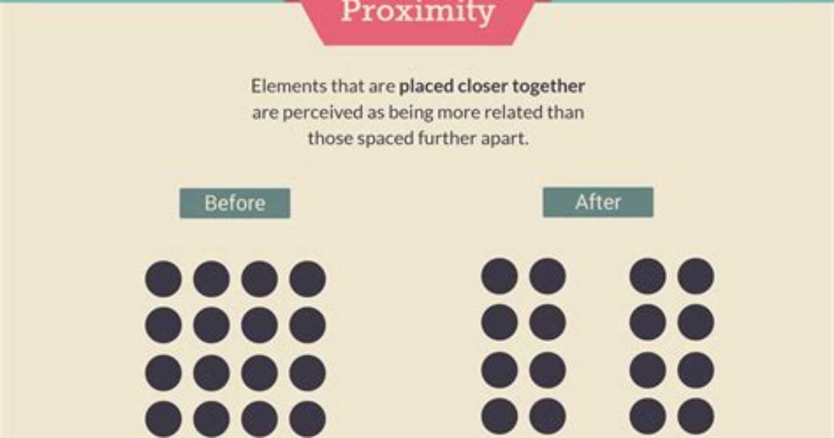 Why Does Proximity Mean?