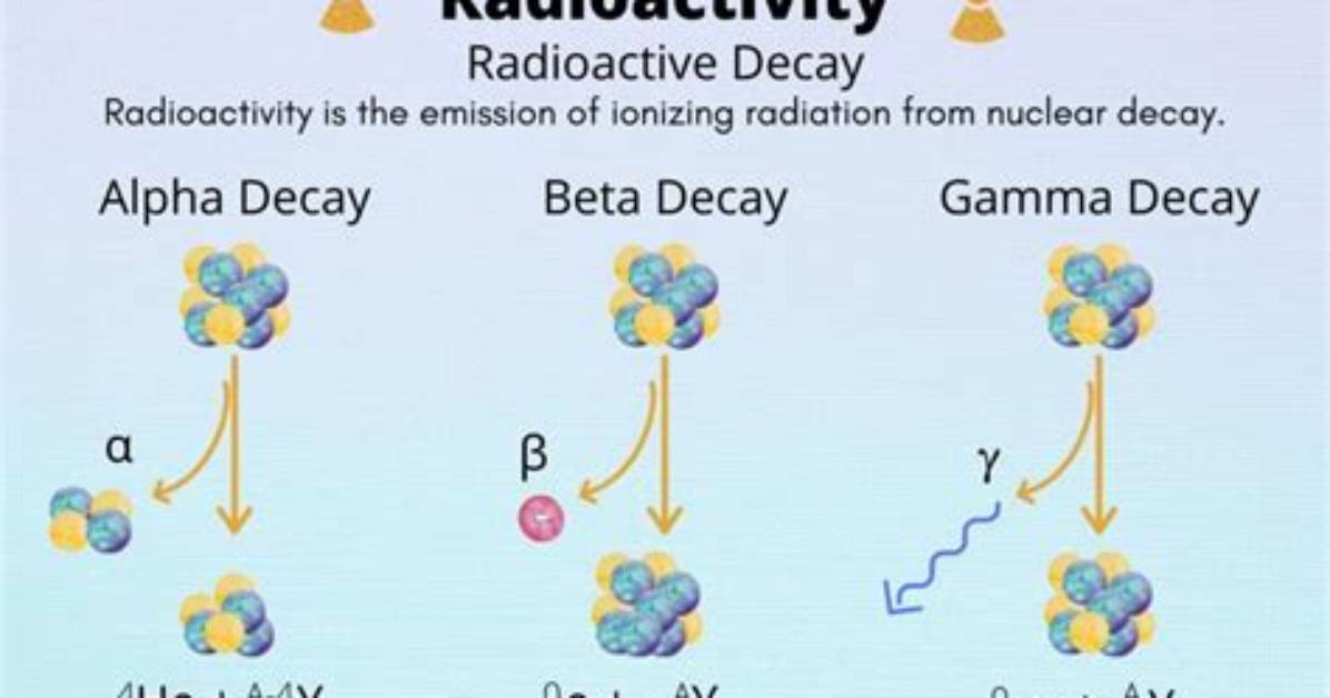 Why Does Radioactive Decay Occur?