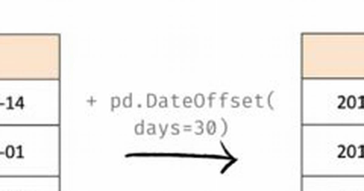 Why Does Range(Start, End) Not Include End?