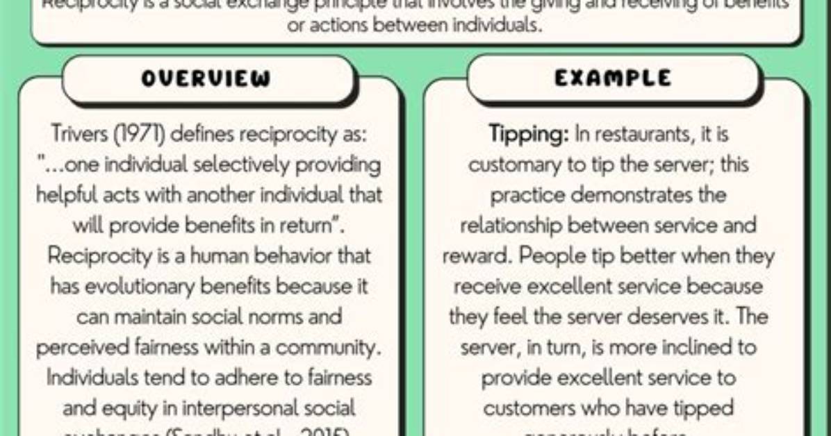 Why Does Reciprocity Work?