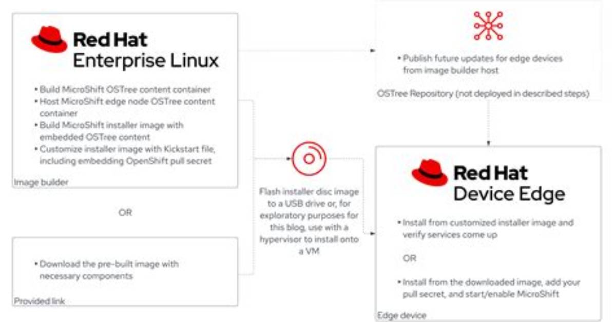 Why Does Red Hat Cost Money?