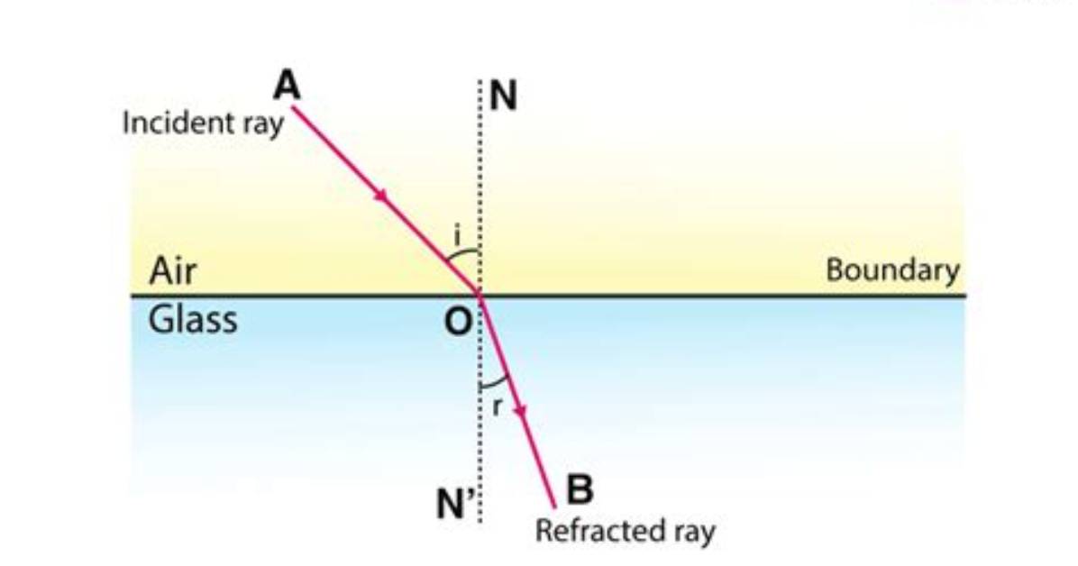 Why Does Refraction Occur at the Boundary Between Two Media?