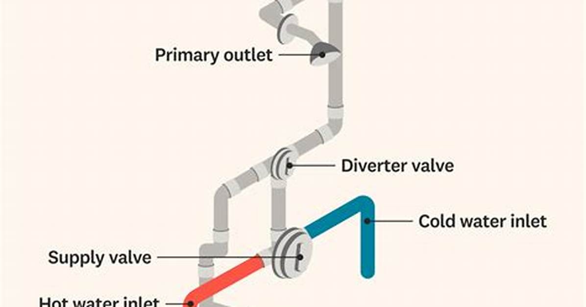 Why Does Shower Diverter Leak
