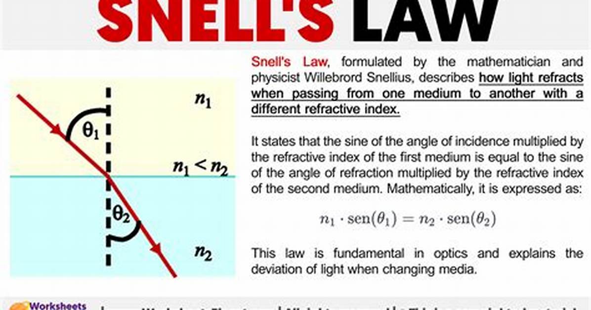Why Does Snell's Law Fail?