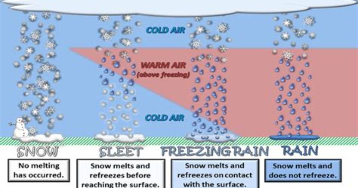 Why Does Snow Form - Lisbd-Net. Com