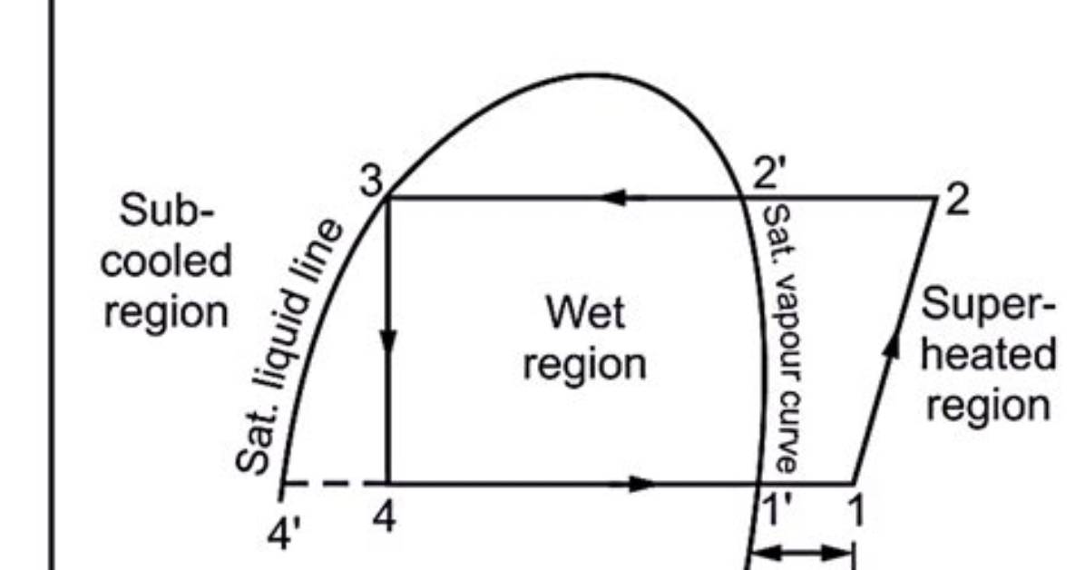 Why Does Superheating Occur?
