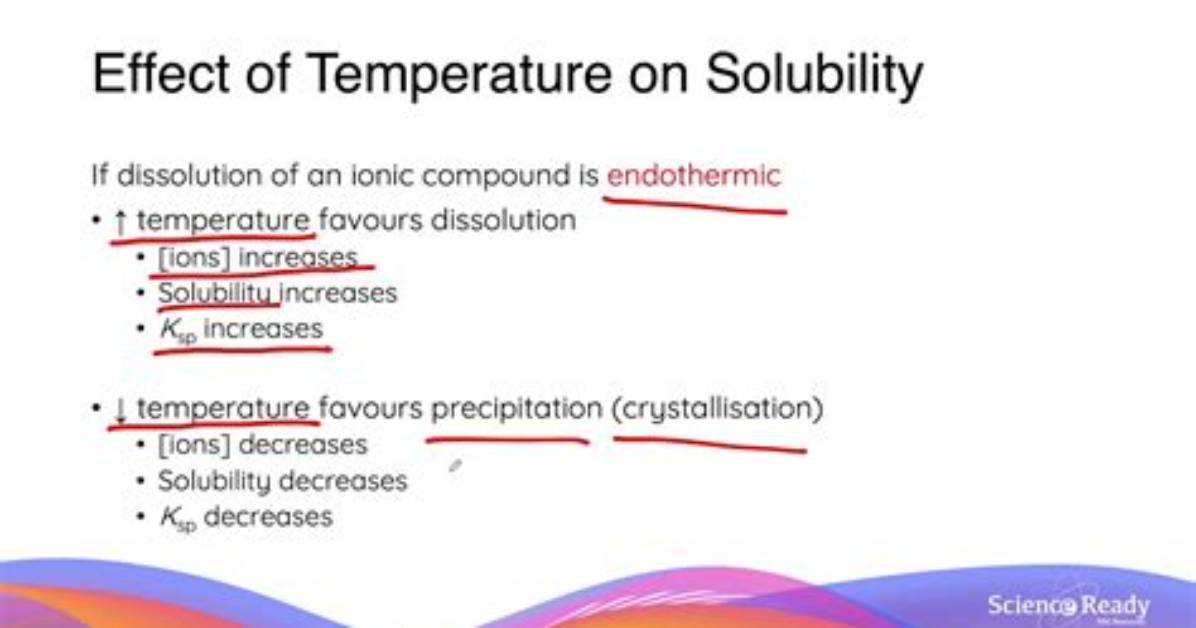 Why Does Temperature Affect Solvation?