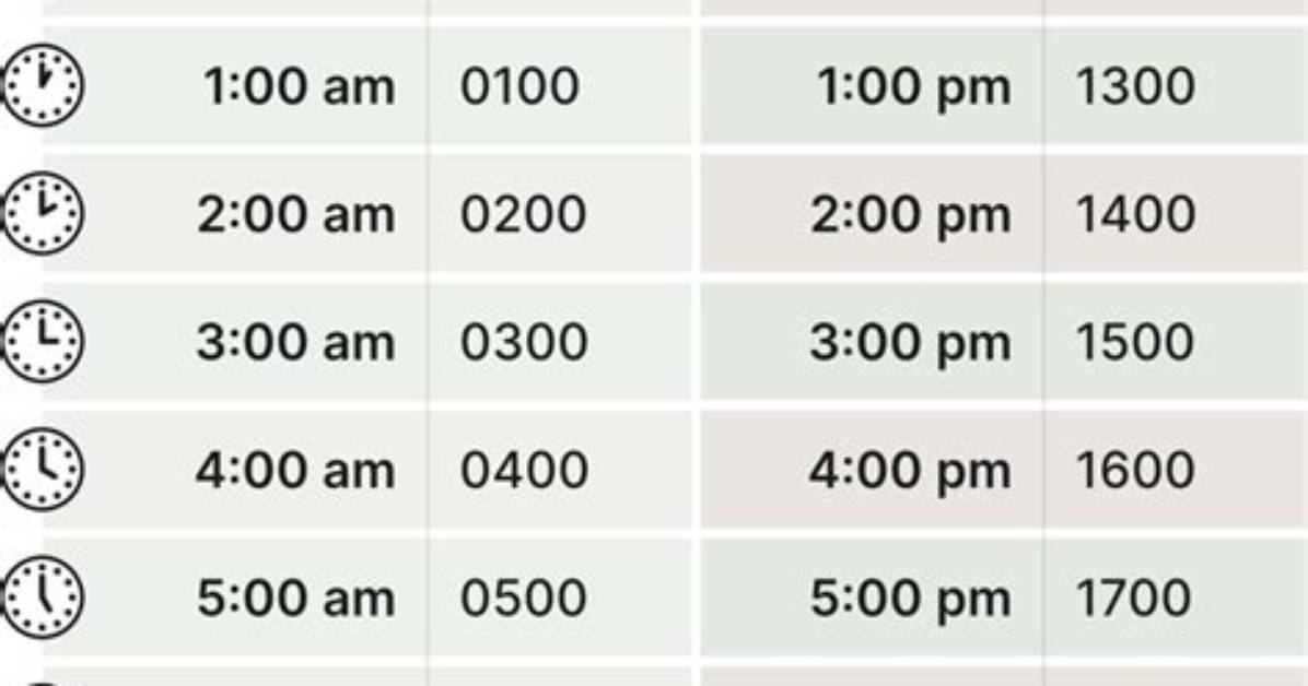 Why Does the Military Use Military Time