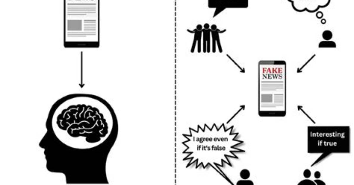 Why Does the Misinformation Effect Occur?