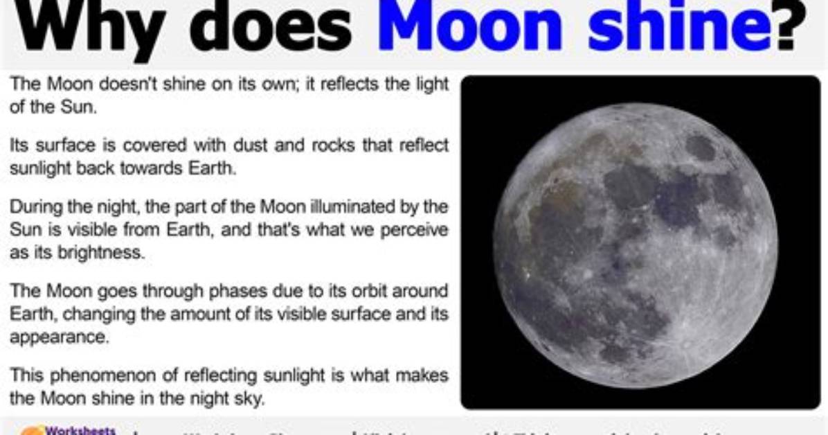 Why Does the Moon Appear Luminous?
