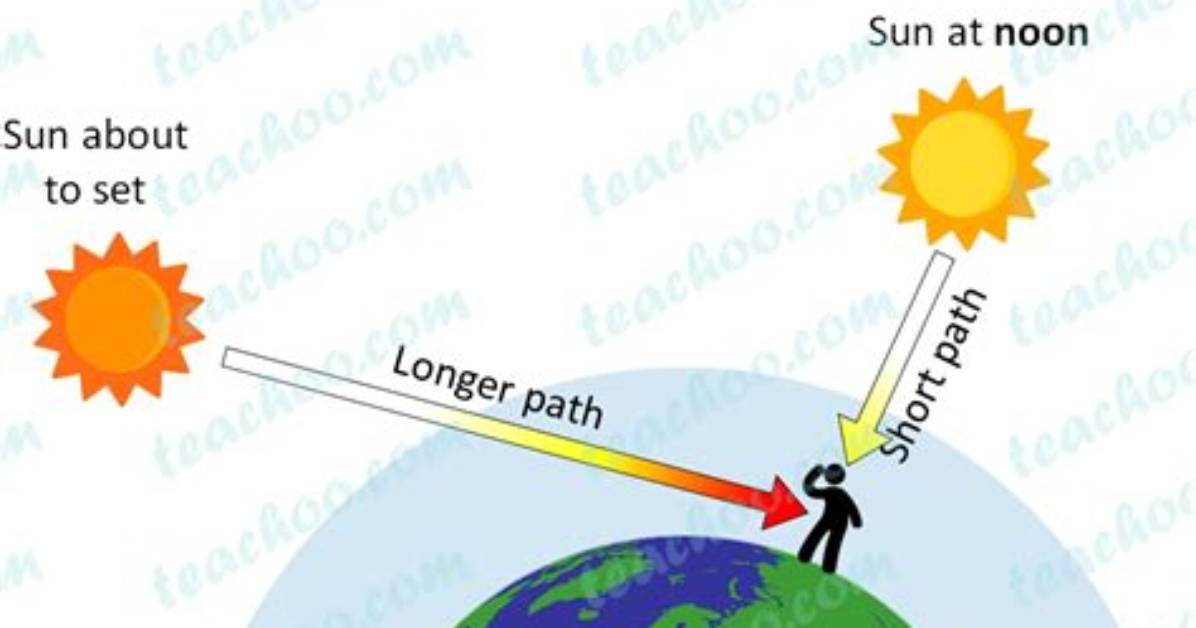 Why Does the Sun Appear to Have a Sharp Edge